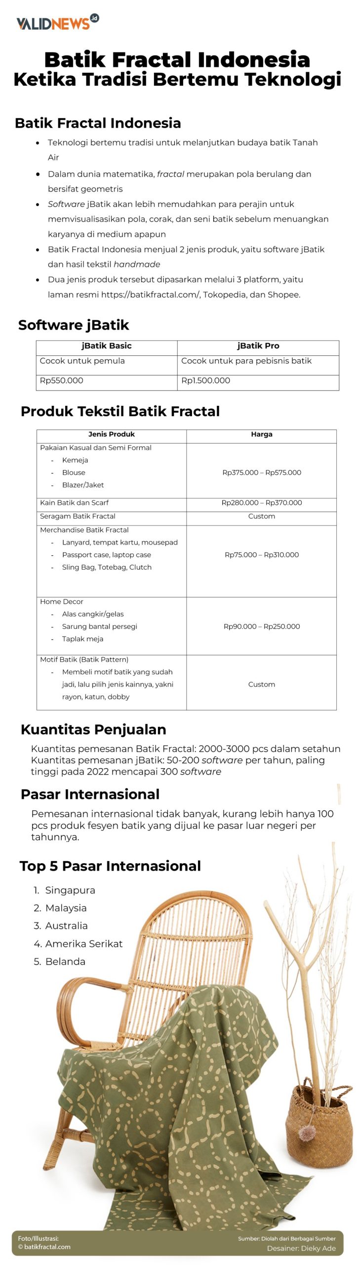 Ketika Rok Batik Bertemu Kode Biner: Mode Pascamodern