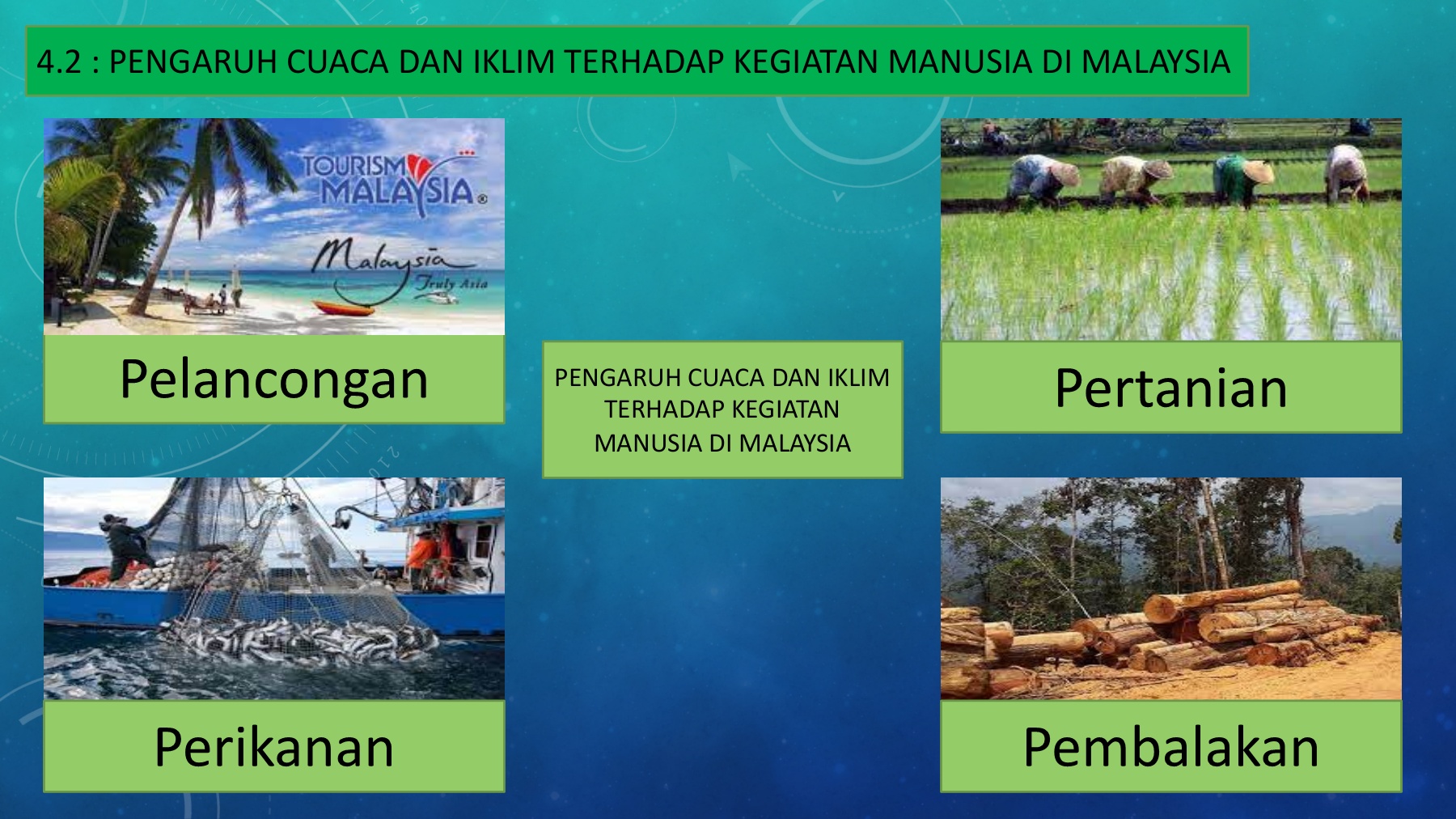 Pengaruh Iklim Tropika Terhadap Pilihan Penjagaan Kulit