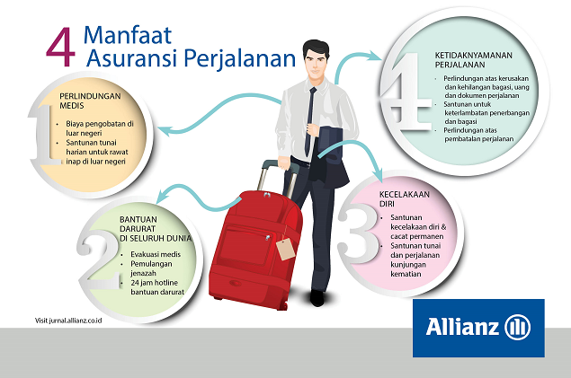 Produk Saiz Perjalanan – Perlu Atau Tidak?