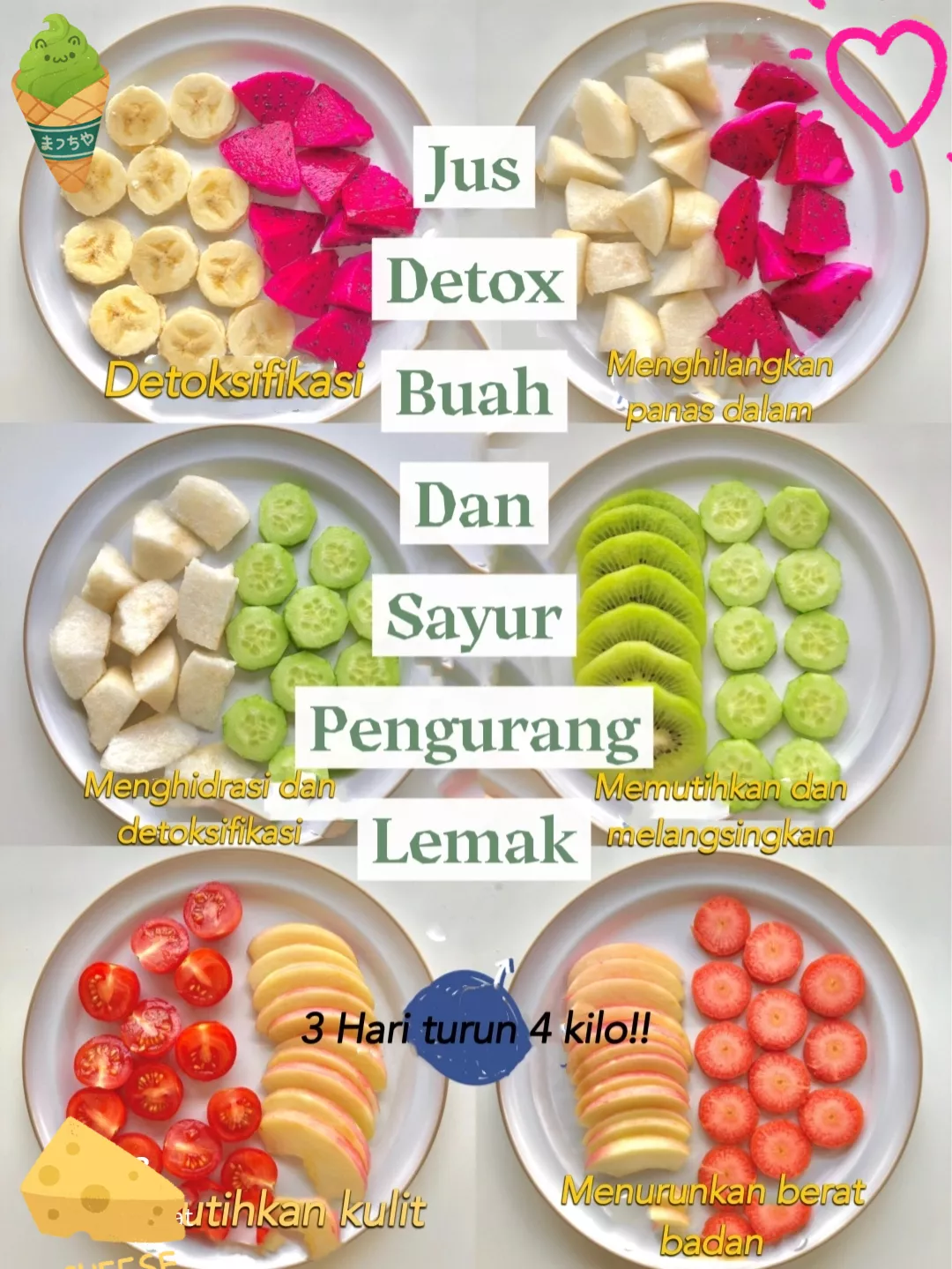 Detoks 3 Hari – Cara Selamat Dan Realistik Untuk Pemula