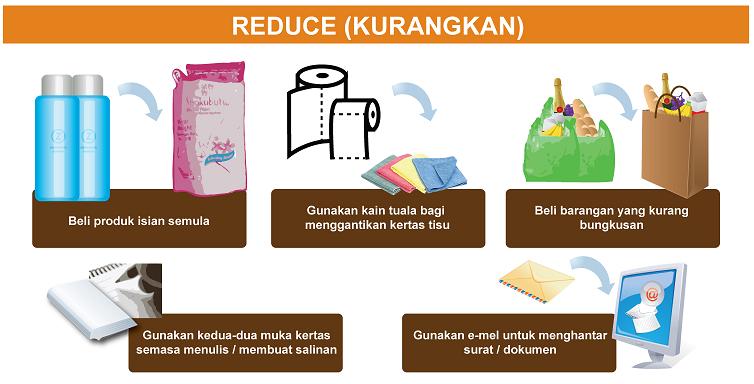 Cara Menggunakan Produk 2-dalam-1 Untuk Menjimatkan Masa & Ruang