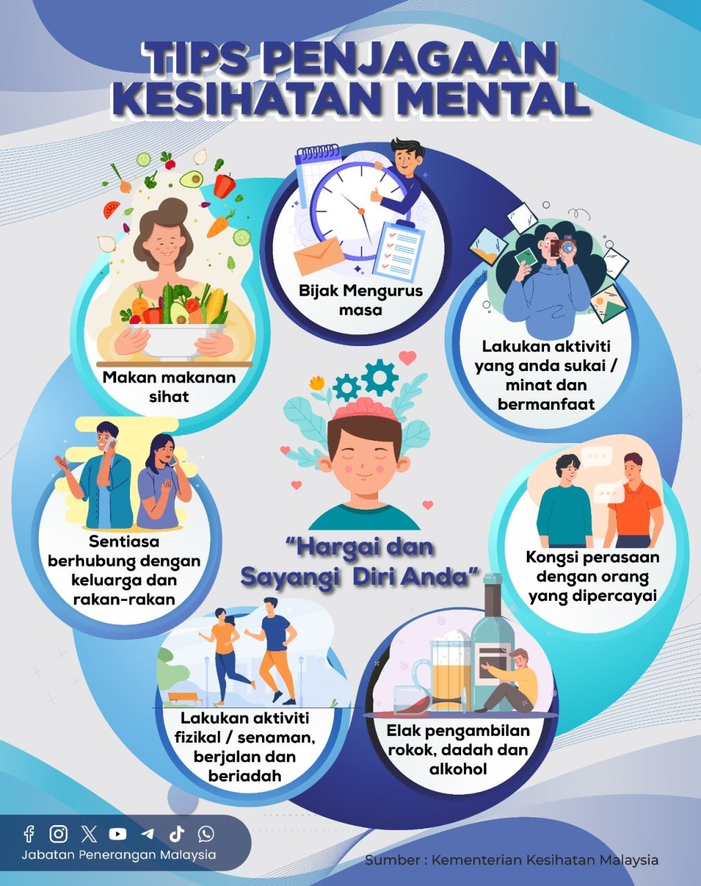 Kesihatan Mental Dan Kecantikan: Jangan Lupa Pentingnya